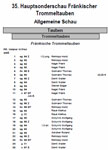 35. Hauptsonderschau Frnkischer Trommeltauben